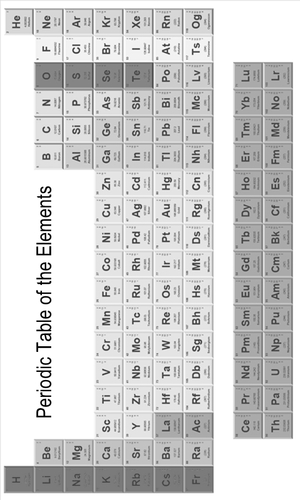 Periodic Table